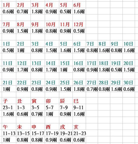 八字重量表2024|免費線上八字計算機｜八字重量查詢、五行八字算